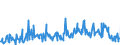 KN 16052190 /Exporte /Einheit = Preise (Euro/Tonne) /Partnerland: Tschechien /Meldeland: Eur27_2020 /16052190:Garnelen, Zubereitet Oder Haltbar Gemacht, in Unmittelbaren Umschließungen mit Einem Gewicht des Inhalts von > 2 kg (Ausg. nur Geräuchert und in Luftdicht Verschlossenen Behältnissen)