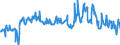 KN 16052190 /Exporte /Einheit = Preise (Euro/Tonne) /Partnerland: Slowakei /Meldeland: Eur27_2020 /16052190:Garnelen, Zubereitet Oder Haltbar Gemacht, in Unmittelbaren Umschließungen mit Einem Gewicht des Inhalts von > 2 kg (Ausg. nur Geräuchert und in Luftdicht Verschlossenen Behältnissen)