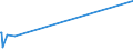 KN 16052190 /Exporte /Einheit = Preise (Euro/Tonne) /Partnerland: Kasachstan /Meldeland: Eur27_2020 /16052190:Garnelen, Zubereitet Oder Haltbar Gemacht, in Unmittelbaren Umschließungen mit Einem Gewicht des Inhalts von > 2 kg (Ausg. nur Geräuchert und in Luftdicht Verschlossenen Behältnissen)