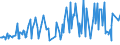 KN 16052190 /Exporte /Einheit = Preise (Euro/Tonne) /Partnerland: Angola /Meldeland: Eur27_2020 /16052190:Garnelen, Zubereitet Oder Haltbar Gemacht, in Unmittelbaren Umschließungen mit Einem Gewicht des Inhalts von > 2 kg (Ausg. nur Geräuchert und in Luftdicht Verschlossenen Behältnissen)