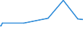 KN 16052190 /Exporte /Einheit = Preise (Euro/Tonne) /Partnerland: Mosambik /Meldeland: Eur27_2020 /16052190:Garnelen, Zubereitet Oder Haltbar Gemacht, in Unmittelbaren Umschließungen mit Einem Gewicht des Inhalts von > 2 kg (Ausg. nur Geräuchert und in Luftdicht Verschlossenen Behältnissen)