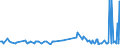 KN 16052190 /Exporte /Einheit = Preise (Euro/Tonne) /Partnerland: Usa /Meldeland: Eur27_2020 /16052190:Garnelen, Zubereitet Oder Haltbar Gemacht, in Unmittelbaren Umschließungen mit Einem Gewicht des Inhalts von > 2 kg (Ausg. nur Geräuchert und in Luftdicht Verschlossenen Behältnissen)