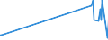 KN 16052190 /Exporte /Einheit = Preise (Euro/Tonne) /Partnerland: S.pierre /Meldeland: Eur27_2020 /16052190:Garnelen, Zubereitet Oder Haltbar Gemacht, in Unmittelbaren Umschließungen mit Einem Gewicht des Inhalts von > 2 kg (Ausg. nur Geräuchert und in Luftdicht Verschlossenen Behältnissen)