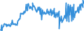 KN 16052900 /Exporte /Einheit = Preise (Euro/Tonne) /Partnerland: Italien /Meldeland: Eur27_2020 /16052900:Garnelen, Zubereitet Oder Haltbar Gemacht, in Luftdicht Verschlossenen Behältnissen (Ausg. Geräuchert)