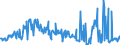 KN 16052900 /Exporte /Einheit = Preise (Euro/Tonne) /Partnerland: Daenemark /Meldeland: Eur27_2020 /16052900:Garnelen, Zubereitet Oder Haltbar Gemacht, in Luftdicht Verschlossenen Behältnissen (Ausg. Geräuchert)