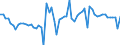 KN 16052900 /Exporte /Einheit = Preise (Euro/Tonne) /Partnerland: Ver.koenigreich(Nordirland) /Meldeland: Eur27_2020 /16052900:Garnelen, Zubereitet Oder Haltbar Gemacht, in Luftdicht Verschlossenen Behältnissen (Ausg. Geräuchert)