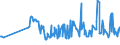 KN 16052900 /Exporte /Einheit = Preise (Euro/Tonne) /Partnerland: Ceuta /Meldeland: Eur27_2020 /16052900:Garnelen, Zubereitet Oder Haltbar Gemacht, in Luftdicht Verschlossenen Behältnissen (Ausg. Geräuchert)