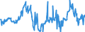 KN 16052900 /Exporte /Einheit = Preise (Euro/Tonne) /Partnerland: Norwegen /Meldeland: Eur27_2020 /16052900:Garnelen, Zubereitet Oder Haltbar Gemacht, in Luftdicht Verschlossenen Behältnissen (Ausg. Geräuchert)