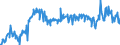 KN 16052900 /Exporte /Einheit = Preise (Euro/Tonne) /Partnerland: Schweden /Meldeland: Eur27_2020 /16052900:Garnelen, Zubereitet Oder Haltbar Gemacht, in Luftdicht Verschlossenen Behältnissen (Ausg. Geräuchert)