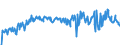 KN 16052900 /Exporte /Einheit = Preise (Euro/Tonne) /Partnerland: Oesterreich /Meldeland: Eur27_2020 /16052900:Garnelen, Zubereitet Oder Haltbar Gemacht, in Luftdicht Verschlossenen Behältnissen (Ausg. Geräuchert)