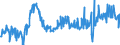 KN 16052900 /Exporte /Einheit = Preise (Euro/Tonne) /Partnerland: Estland /Meldeland: Eur27_2020 /16052900:Garnelen, Zubereitet Oder Haltbar Gemacht, in Luftdicht Verschlossenen Behältnissen (Ausg. Geräuchert)