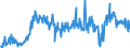 KN 16052900 /Exporte /Einheit = Preise (Euro/Tonne) /Partnerland: Lettland /Meldeland: Eur27_2020 /16052900:Garnelen, Zubereitet Oder Haltbar Gemacht, in Luftdicht Verschlossenen Behältnissen (Ausg. Geräuchert)