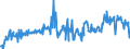 KN 16052900 /Exporte /Einheit = Preise (Euro/Tonne) /Partnerland: Tschechien /Meldeland: Eur27_2020 /16052900:Garnelen, Zubereitet Oder Haltbar Gemacht, in Luftdicht Verschlossenen Behältnissen (Ausg. Geräuchert)