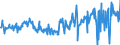 KN 16052900 /Exporte /Einheit = Preise (Euro/Tonne) /Partnerland: Ungarn /Meldeland: Eur27_2020 /16052900:Garnelen, Zubereitet Oder Haltbar Gemacht, in Luftdicht Verschlossenen Behältnissen (Ausg. Geräuchert)