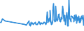 KN 16052900 /Exporte /Einheit = Preise (Euro/Tonne) /Partnerland: Moldau /Meldeland: Eur27_2020 /16052900:Garnelen, Zubereitet Oder Haltbar Gemacht, in Luftdicht Verschlossenen Behältnissen (Ausg. Geräuchert)