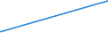 KN 16052900 /Exporte /Einheit = Preise (Euro/Tonne) /Partnerland: Tunesien /Meldeland: Eur27_2020 /16052900:Garnelen, Zubereitet Oder Haltbar Gemacht, in Luftdicht Verschlossenen Behältnissen (Ausg. Geräuchert)