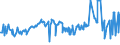 KN 16052900 /Exporte /Einheit = Preise (Euro/Tonne) /Partnerland: Dem. Rep. Kongo /Meldeland: Eur27_2020 /16052900:Garnelen, Zubereitet Oder Haltbar Gemacht, in Luftdicht Verschlossenen Behältnissen (Ausg. Geräuchert)