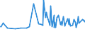 KN 16052900 /Exporte /Einheit = Preise (Euro/Tonne) /Partnerland: Mosambik /Meldeland: Eur27_2020 /16052900:Garnelen, Zubereitet Oder Haltbar Gemacht, in Luftdicht Verschlossenen Behältnissen (Ausg. Geräuchert)