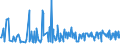 KN 16052900 /Exporte /Einheit = Preise (Euro/Tonne) /Partnerland: Usa /Meldeland: Eur27_2020 /16052900:Garnelen, Zubereitet Oder Haltbar Gemacht, in Luftdicht Verschlossenen Behältnissen (Ausg. Geräuchert)