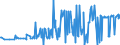 KN 16052900 /Exporte /Einheit = Preise (Euro/Tonne) /Partnerland: Kanada /Meldeland: Eur27_2020 /16052900:Garnelen, Zubereitet Oder Haltbar Gemacht, in Luftdicht Verschlossenen Behältnissen (Ausg. Geräuchert)