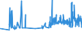 CN 16053010 /Exports /Unit = Prices (Euro/ton) /Partner: Austria /Reporter: Eur27_2020 /16053010:Lobster Meat, Cooked, for the Manufacture of Lobster Butter or of Lobster Pastes, P+ótés, Soups or Sauces