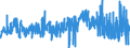 KN 16054000 /Exporte /Einheit = Preise (Euro/Tonne) /Partnerland: Niederlande /Meldeland: Eur27_2020 /16054000:Krebstiere, Zubereitet Oder Haltbar Gemacht (Ausg. Geräuchert, Krabben, Garnelen und Hummer)