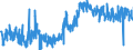 KN 16054000 /Exporte /Einheit = Preise (Euro/Tonne) /Partnerland: Deutschland /Meldeland: Eur27_2020 /16054000:Krebstiere, Zubereitet Oder Haltbar Gemacht (Ausg. Geräuchert, Krabben, Garnelen und Hummer)