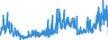 KN 16054000 /Exporte /Einheit = Preise (Euro/Tonne) /Partnerland: Italien /Meldeland: Eur27_2020 /16054000:Krebstiere, Zubereitet Oder Haltbar Gemacht (Ausg. Geräuchert, Krabben, Garnelen und Hummer)