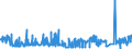 KN 16054000 /Exporte /Einheit = Preise (Euro/Tonne) /Partnerland: Griechenland /Meldeland: Eur27_2020 /16054000:Krebstiere, Zubereitet Oder Haltbar Gemacht (Ausg. Geräuchert, Krabben, Garnelen und Hummer)