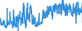 KN 16054000 /Exporte /Einheit = Preise (Euro/Tonne) /Partnerland: Belgien /Meldeland: Eur27_2020 /16054000:Krebstiere, Zubereitet Oder Haltbar Gemacht (Ausg. Geräuchert, Krabben, Garnelen und Hummer)