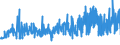 KN 16054000 /Exporte /Einheit = Preise (Euro/Tonne) /Partnerland: Polen /Meldeland: Eur27_2020 /16054000:Krebstiere, Zubereitet Oder Haltbar Gemacht (Ausg. Geräuchert, Krabben, Garnelen und Hummer)