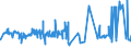 KN 16054000 /Exporte /Einheit = Preise (Euro/Tonne) /Partnerland: Ukraine /Meldeland: Eur27_2020 /16054000:Krebstiere, Zubereitet Oder Haltbar Gemacht (Ausg. Geräuchert, Krabben, Garnelen und Hummer)