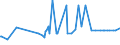 KN 16054000 /Exporte /Einheit = Preise (Euro/Tonne) /Partnerland: Moldau /Meldeland: Eur27_2020 /16054000:Krebstiere, Zubereitet Oder Haltbar Gemacht (Ausg. Geräuchert, Krabben, Garnelen und Hummer)