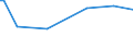 KN 16054000 /Exporte /Einheit = Preise (Euro/Tonne) /Partnerland: Serb.-mont. /Meldeland: Eur15 /16054000:Krebstiere, Zubereitet Oder Haltbar Gemacht (Ausg. Geräuchert, Krabben, Garnelen und Hummer)