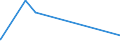 KN 16054000 /Exporte /Einheit = Preise (Euro/Tonne) /Partnerland: Tunesien /Meldeland: Eur27_2020 /16054000:Krebstiere, Zubereitet Oder Haltbar Gemacht (Ausg. Geräuchert, Krabben, Garnelen und Hummer)