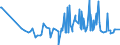 KN 16054000 /Exporte /Einheit = Preise (Euro/Tonne) /Partnerland: Senegal /Meldeland: Eur27_2020 /16054000:Krebstiere, Zubereitet Oder Haltbar Gemacht (Ausg. Geräuchert, Krabben, Garnelen und Hummer)