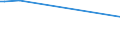 KN 16054000 /Exporte /Einheit = Preise (Euro/Tonne) /Partnerland: Guinea-biss. /Meldeland: Europäische Union /16054000:Krebstiere, Zubereitet Oder Haltbar Gemacht (Ausg. Geräuchert, Krabben, Garnelen und Hummer)