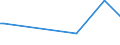 KN 16054000 /Exporte /Einheit = Preise (Euro/Tonne) /Partnerland: Togo /Meldeland: Europäische Union /16054000:Krebstiere, Zubereitet Oder Haltbar Gemacht (Ausg. Geräuchert, Krabben, Garnelen und Hummer)