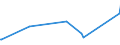 KN 16054000 /Exporte /Einheit = Preise (Euro/Tonne) /Partnerland: Nigeria /Meldeland: Europäische Union /16054000:Krebstiere, Zubereitet Oder Haltbar Gemacht (Ausg. Geräuchert, Krabben, Garnelen und Hummer)