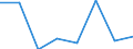 KN 16054000 /Exporte /Einheit = Preise (Euro/Tonne) /Partnerland: Reunion /Meldeland: Eur27 /16054000:Krebstiere, Zubereitet Oder Haltbar Gemacht (Ausg. Geräuchert, Krabben, Garnelen und Hummer)