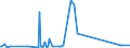 KN 16055100 /Exporte /Einheit = Preise (Euro/Tonne) /Partnerland: Niederlande /Meldeland: Eur27_2020 /16055100:Austern, Zubereitet Oder Haltbar Gemacht (Ausg. Geräuchert)