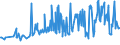 KN 16055100 /Exporte /Einheit = Preise (Euro/Tonne) /Partnerland: Deutschland /Meldeland: Eur27_2020 /16055100:Austern, Zubereitet Oder Haltbar Gemacht (Ausg. Geräuchert)