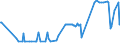 KN 16055100 /Exporte /Einheit = Preise (Euro/Tonne) /Partnerland: Daenemark /Meldeland: Eur27_2020 /16055100:Austern, Zubereitet Oder Haltbar Gemacht (Ausg. Geräuchert)