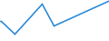 KN 16055100 /Exporte /Einheit = Preise (Euro/Tonne) /Partnerland: Griechenland /Meldeland: Europäische Union /16055100:Austern, Zubereitet Oder Haltbar Gemacht (Ausg. Geräuchert)