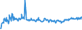 KN 16055100 /Exporte /Einheit = Preise (Euro/Tonne) /Partnerland: Belgien /Meldeland: Eur27_2020 /16055100:Austern, Zubereitet Oder Haltbar Gemacht (Ausg. Geräuchert)