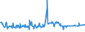 KN 16055100 /Exporte /Einheit = Preise (Euro/Tonne) /Partnerland: Schweden /Meldeland: Eur27_2020 /16055100:Austern, Zubereitet Oder Haltbar Gemacht (Ausg. Geräuchert)