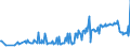 KN 16055100 /Exporte /Einheit = Preise (Euro/Tonne) /Partnerland: Oesterreich /Meldeland: Eur27_2020 /16055100:Austern, Zubereitet Oder Haltbar Gemacht (Ausg. Geräuchert)