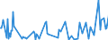 KN 16055100 /Exporte /Einheit = Preise (Euro/Tonne) /Partnerland: Schweiz /Meldeland: Eur27_2020 /16055100:Austern, Zubereitet Oder Haltbar Gemacht (Ausg. Geräuchert)