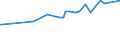 KN 16055100 /Exporte /Einheit = Preise (Euro/Tonne) /Partnerland: Lettland /Meldeland: Europäische Union /16055100:Austern, Zubereitet Oder Haltbar Gemacht (Ausg. Geräuchert)