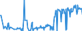 KN 16055100 /Exporte /Einheit = Preise (Euro/Tonne) /Partnerland: Tschechien /Meldeland: Eur27_2020 /16055100:Austern, Zubereitet Oder Haltbar Gemacht (Ausg. Geräuchert)